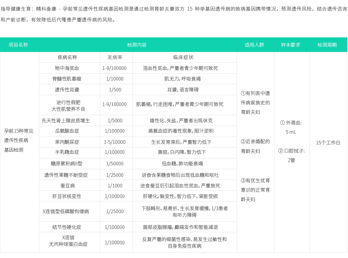 孕前15种常见遗传性疾病基因检测02.jpg